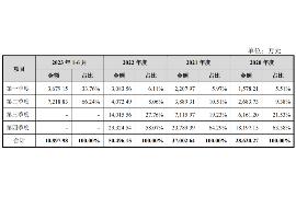 怀远怀远的要账公司在催收过程中的策略和技巧有哪些？